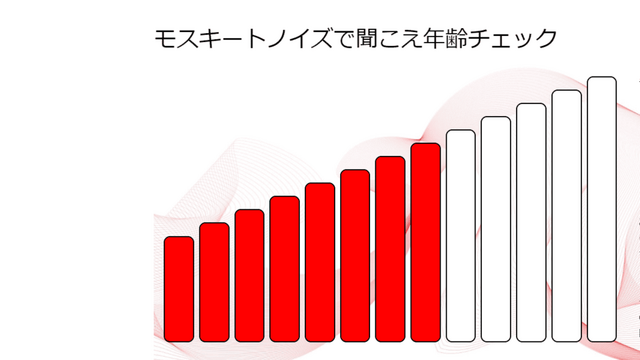 慢性難聴とモスキート音